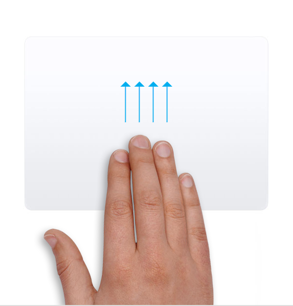 Mission Control gesture